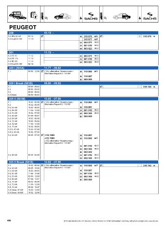 Catalogs auto parts for car and truck