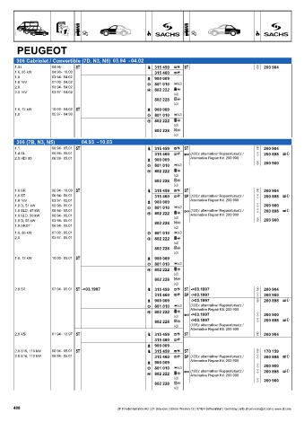 Catalogs auto parts for car and truck