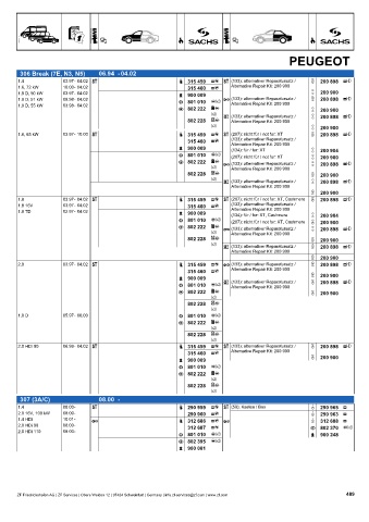 Catalogs auto parts for car and truck