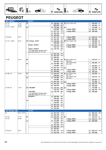 Catalogs auto parts for car and truck