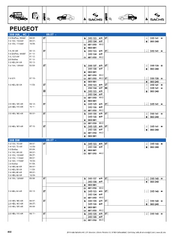 Catalogs auto parts for car and truck