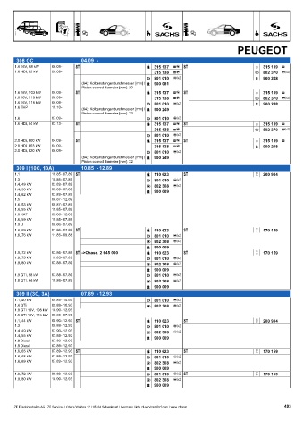 Catalogs auto parts for car and truck