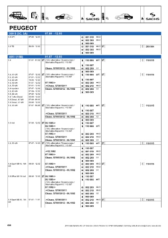 Catalogs auto parts for car and truck