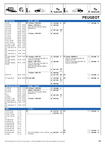 Catalogs auto parts for car and truck