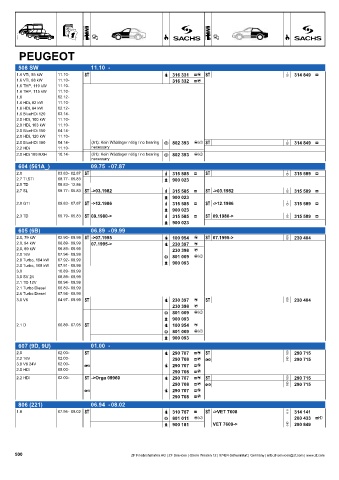 Catalogs auto parts for car and truck