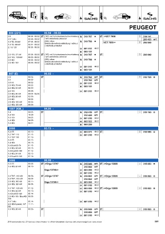 Catalogs auto parts for car and truck