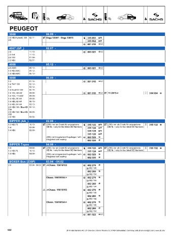 Catalogs auto parts for car and truck