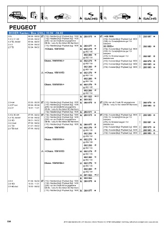 Catalogs auto parts for car and truck