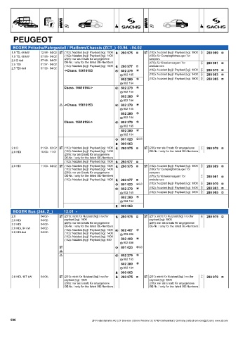 Catalogs auto parts for car and truck