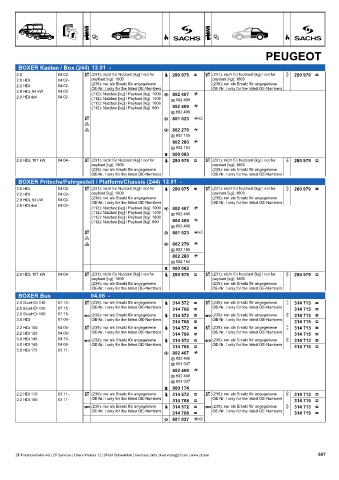 Catalogs auto parts for car and truck