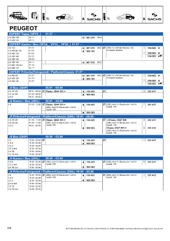 Catalogs auto parts for car and truck