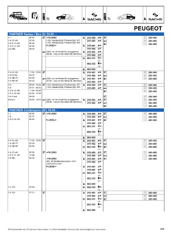 Catalogs auto parts for car and truck