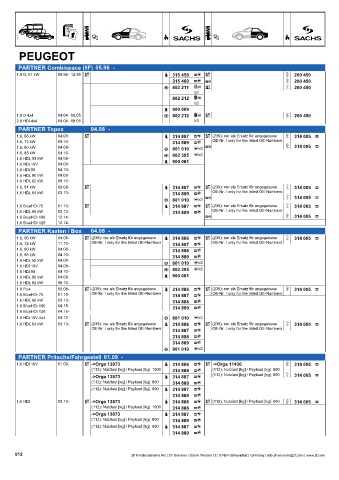 Catalogs auto parts for car and truck