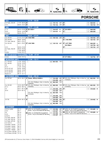 Catalogs auto parts for car and truck