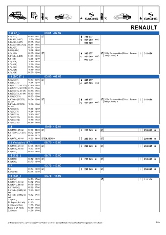 Catalogs auto parts for car and truck