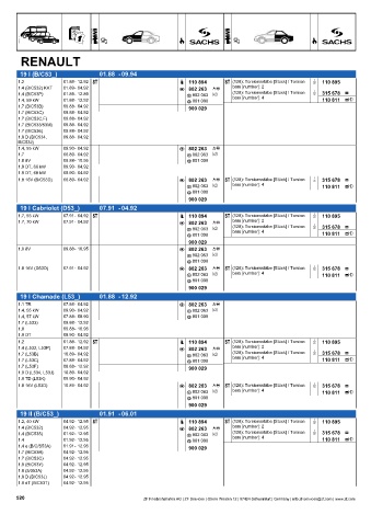 Catalogs auto parts for car and truck