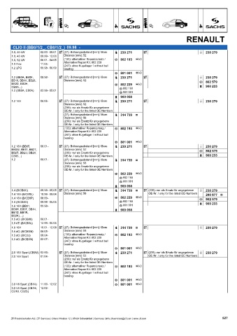 Catalogs auto parts for car and truck