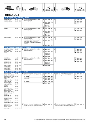 Catalogs auto parts for car and truck