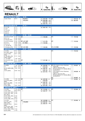 Catalogs auto parts for car and truck