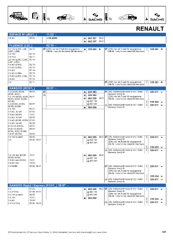 Catalogs auto parts for car and truck