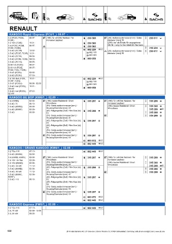 Catalogs auto parts for car and truck