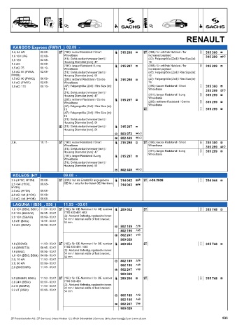 Catalogs auto parts for car and truck