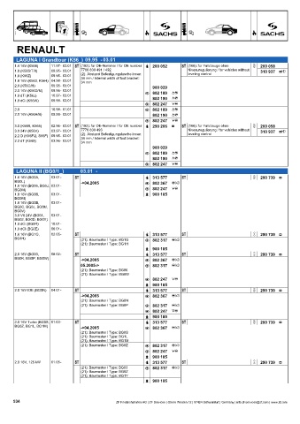 Catalogs auto parts for car and truck