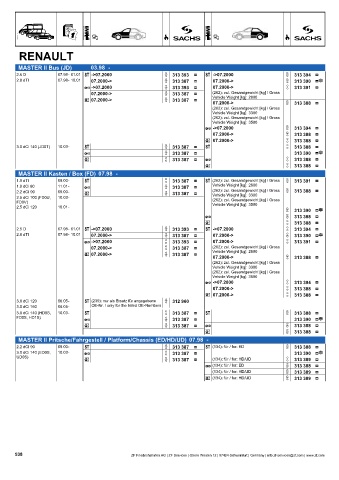 Catalogs auto parts for car and truck