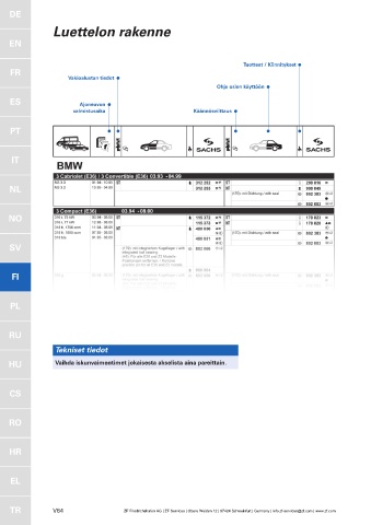 Catalogs auto parts for car and truck