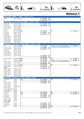 Catalogs auto parts for car and truck