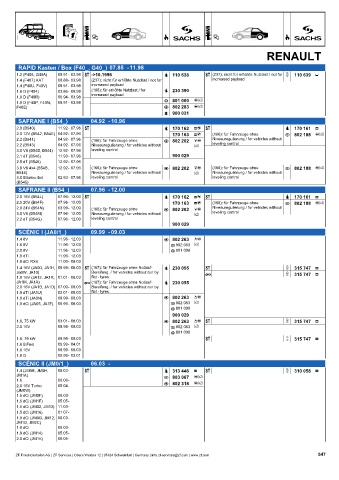 Catalogs auto parts for car and truck