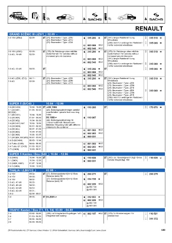 Catalogs auto parts for car and truck