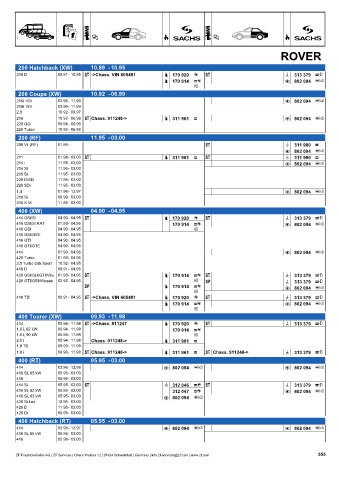 Catalogs auto parts for car and truck