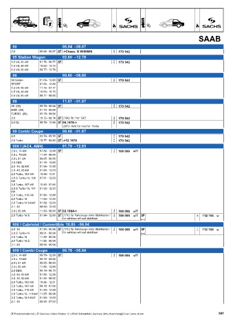 Catalogs auto parts for car and truck