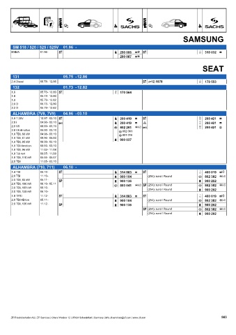 Catalogs auto parts for car and truck