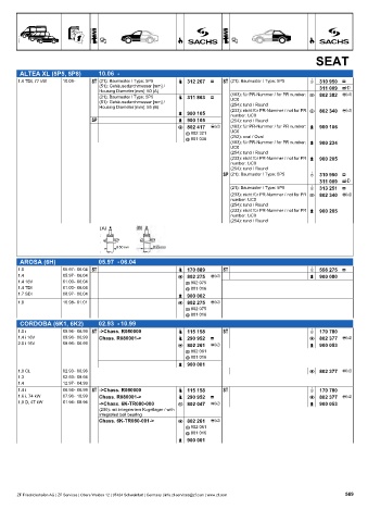 Catalogs auto parts for car and truck