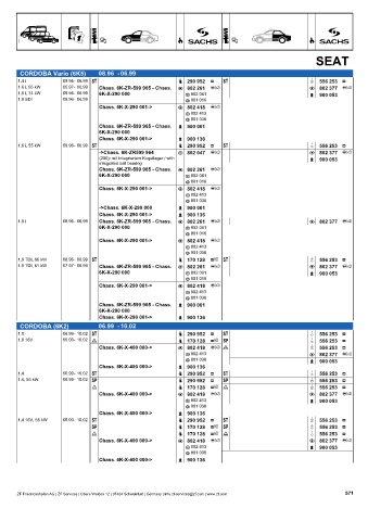 Catalogs auto parts for car and truck