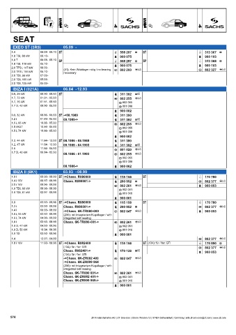 Catalogs auto parts for car and truck