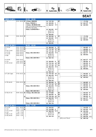 Catalogs auto parts for car and truck