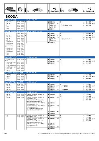 Catalogs auto parts for car and truck