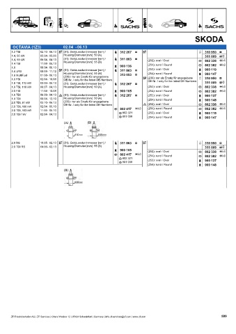 Catalogs auto parts for car and truck