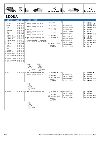 Catalogs auto parts for car and truck