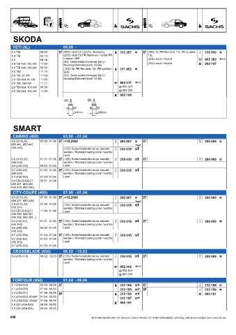 Catalogs auto parts for car and truck