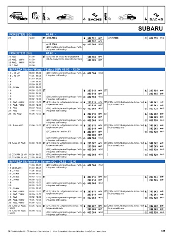 Catalogs auto parts for car and truck