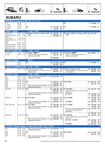 Catalogs auto parts for car and truck