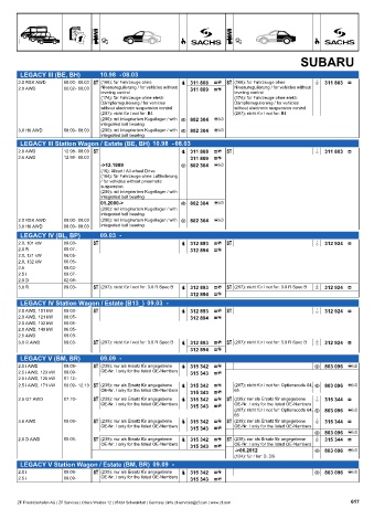 Catalogs auto parts for car and truck