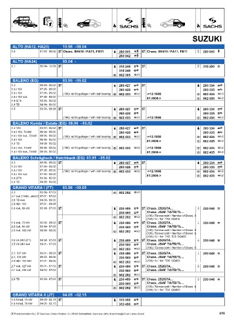 Catalogs auto parts for car and truck