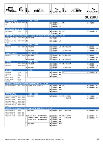 Catalogs auto parts for car and truck