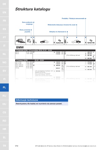 Catalogs auto parts for car and truck