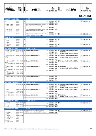 Catalogs auto parts for car and truck